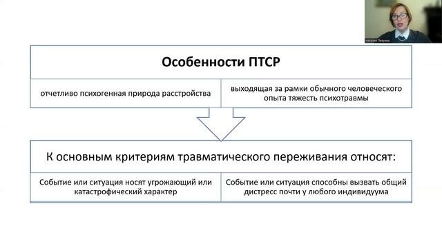 Психические расстройства, ассоциированные со стрессом