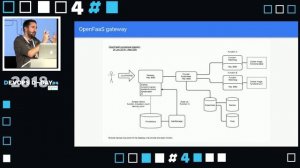 Laurent GRANGEAU : OpenFaaS : Les fonctions serverless rendues simples sur Docker et Kubernetes