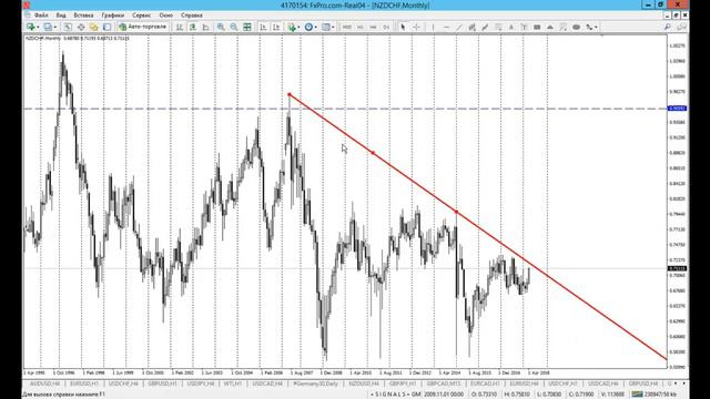 13 апреля Анализ торговых систем. Кросскурс NZDCHF,недельный график,свопы. GBPJPY анализ максимумов смотреть онлайн