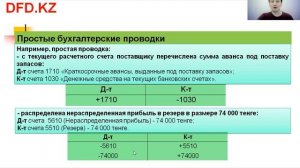 Что такое простые и сложные корреспонденций счетов | Бухгалтер
