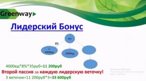 МАРКЕТИНГ ГРИНВЕЙ. Короткая презентация