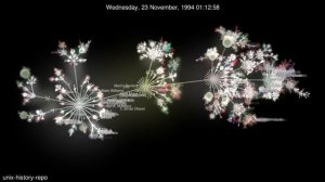 Evolution of unix-history-repo (Gource Visualization)