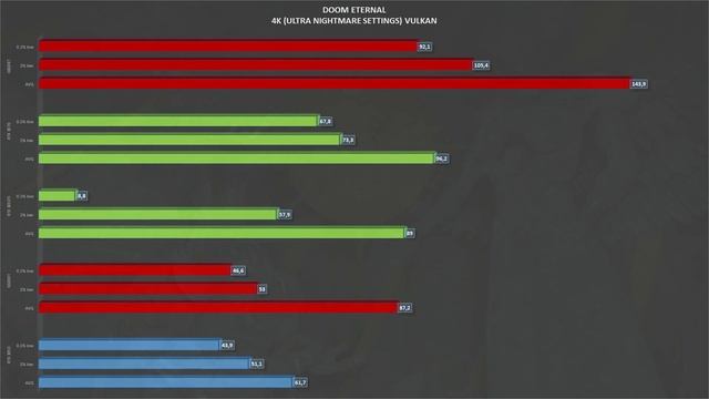 ASUS RTX 3050 Phoenix - Review