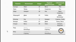 Как лучше всего запомнить, в каком знаке экзальтирует планета? Планеты в ПаДЕНИИ