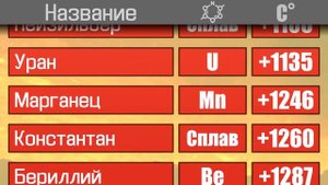 Температура плавления металлов Новости металлургии