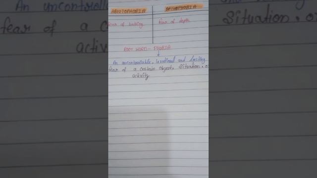 Ablutophobia vs bathophobia                  #english #vocabulary #ndaexam #ssc #rootwords #ablutio