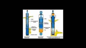 Как определить неисправность автомобиля по звуку?  ЧАСТЬ 1