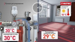 Насосно-смесительный узел VALTEC COMBI