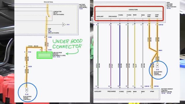 How to De-energize the High Voltage System of a Mach-E GT