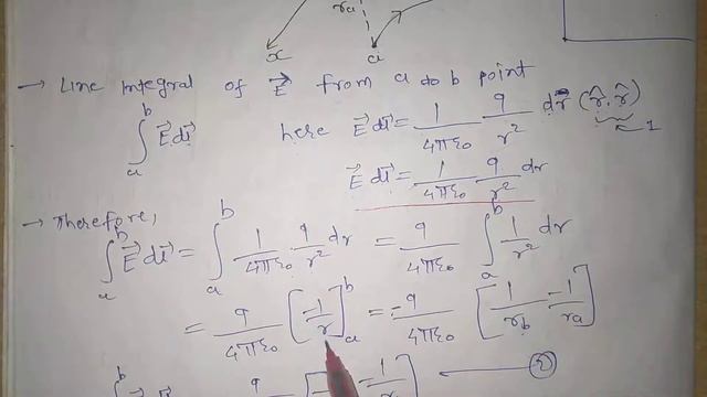 S Y UNIT 2 L 14 CURLE OF ELECTRIC FIELD BY GS