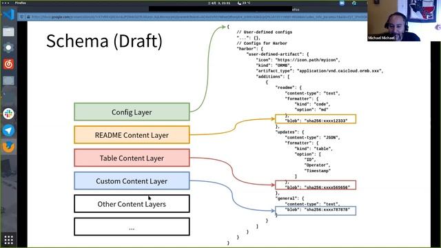 Harbor Community Meeting - China/Europe Time Zone - June 3, 2020 смотреть онлайн
