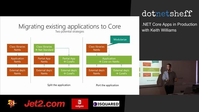 .NET Core Apps in Production смотреть онлайн