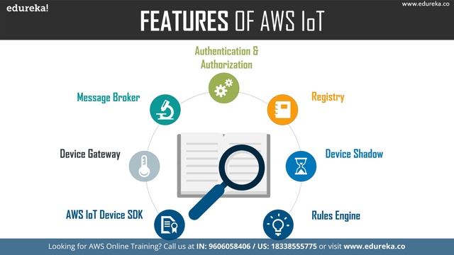 What is AWS IoT(Internet of Things) | Connecting Devices to AWS IoT | AWS Training | Edureka