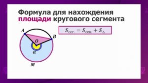 Геометрия. 9 класс. Площадь круга и его частей /08.04.2021/