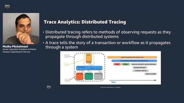 Introducing observability with Amazon OpenSearch Service--Details | Amazon Web Services смотреть онлайн