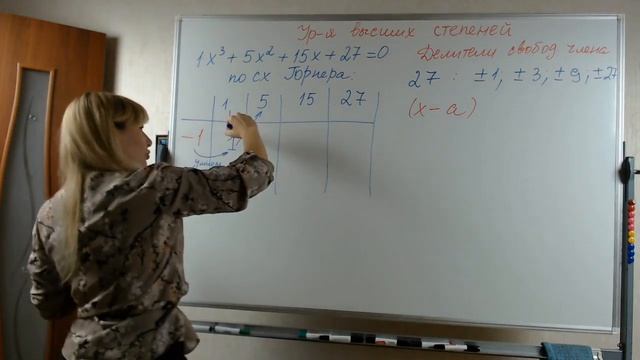 схема Горнера старший коэффициент =1. Не с 1-го раза получается подобрать корень.