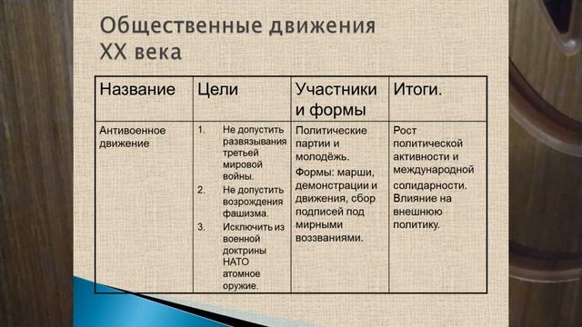 ОБЩЕСТВЕННЫЕ ДВИЖЕНИЯ НАЧАЛА XX ВЕКА. ИСТОРИЯ РОССИИ 9йKl 22y yrok смотреть онлайн
