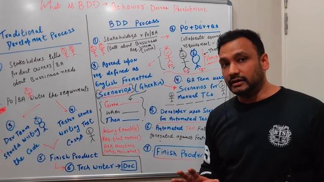 #1 - What is #BDD (Behaviour Driven Development)?