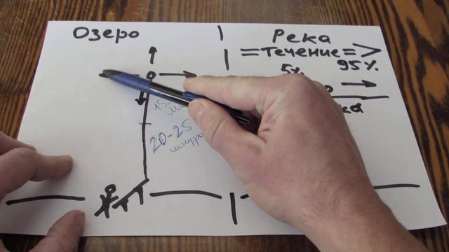 "Фидерные нюансы" вып. 1 Монка или Шнур , когда ловим сазана. смотреть онлайн