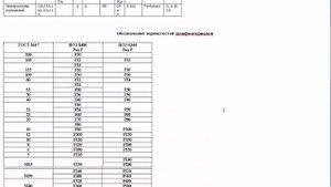 Маркировки абразивных камней и кругов (часть 2)