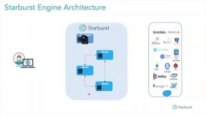 How to Query Against Multiple Postgres Instances as if They're One Server Using Starburst Presto