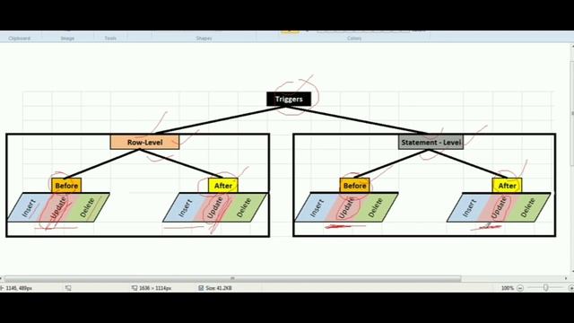 PL/SQL Tutorial #41: All DML triggers with Examples Part-3 смотреть онлайн