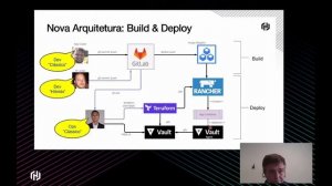 [Portuguese] Modernizando Aplicações Legadas com Vault e Terraform