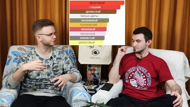 Ароматы от селеб, к которым стоит присмотреться / Малышки на миллион