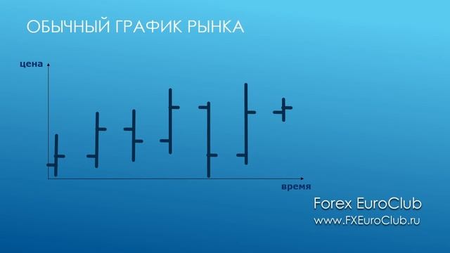 Графики рынка Форекс смотреть онлайн
