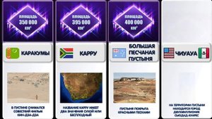 ПУСТЫНИ МИРА/РАЗМЕРИ/СРАВНЕНИЕ/ПЛОЩАДЬ