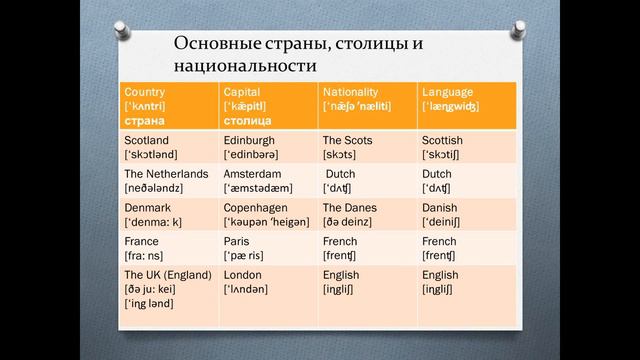 УРОК 2.3. Личная информация, страны и национальности смотреть онлайн
