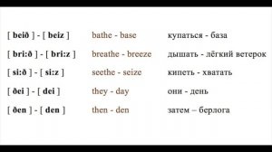 Английская Транскрипция и Произношение. Часть 2. Согласные Звуки.