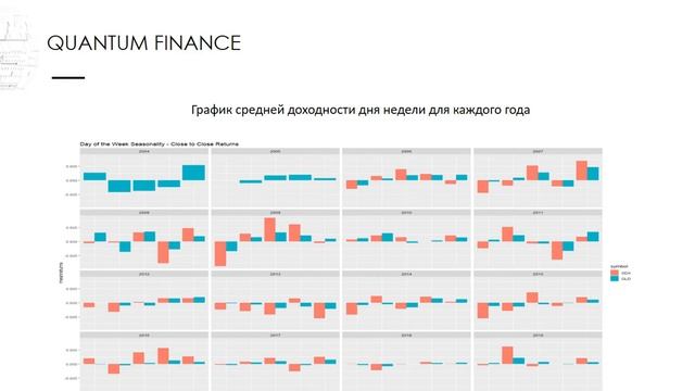Стратегия торговли ETF на золото.Торговля на фондовом рынке