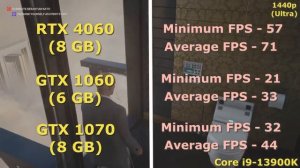 RTX 4060 vs GTX 1060 vs GTX 1070 | i9 13900K