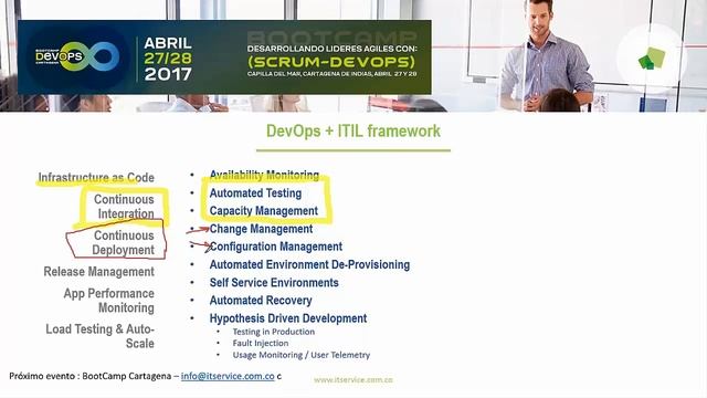 DevOps e ITIL