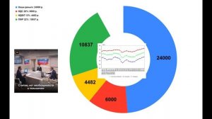 Какие налоги мы платим на самом деле?