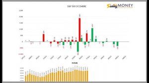 Analisi in preapertura delle opzioni nei mercati finanziari con il metodo MC4