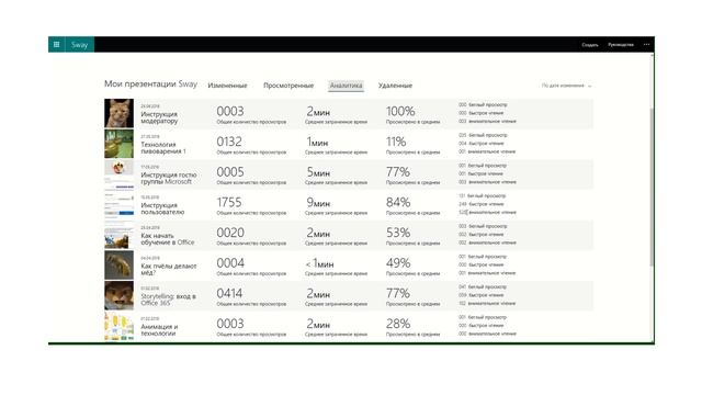 Microsoft Sway. Аналитика смотреть онлайн