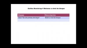 Tutorial Bootstrap 4. Botones. Buttons.