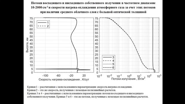 XVII.D.14 - Расчет потоков теплового и солнечного излучения - Орлов К.Г. смотреть онлайн