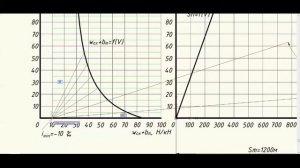Вторая тормозная задача