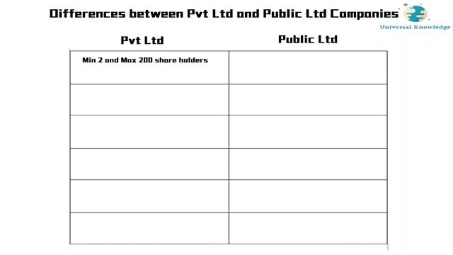 What is Private Limited Company & Public Limited Company| Difference between Pvt Ltd & Public Ltd смотреть онлайн