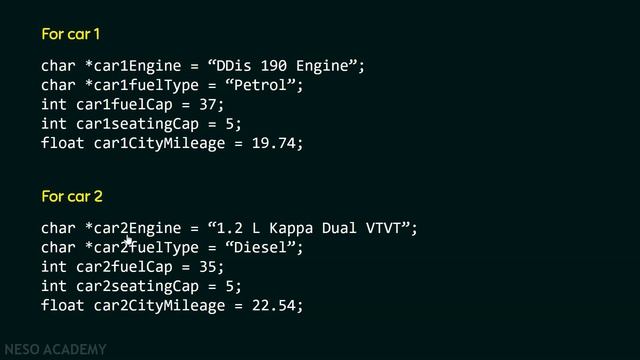 Introduction to Structures in C