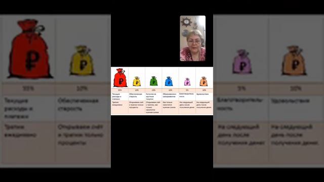 Как управлять деньгами в семье во время кризиса? смотреть онлайн