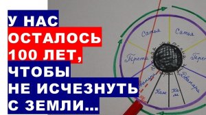 У нас не полных сто лет, чтобы не исчезнуть с лица Земли