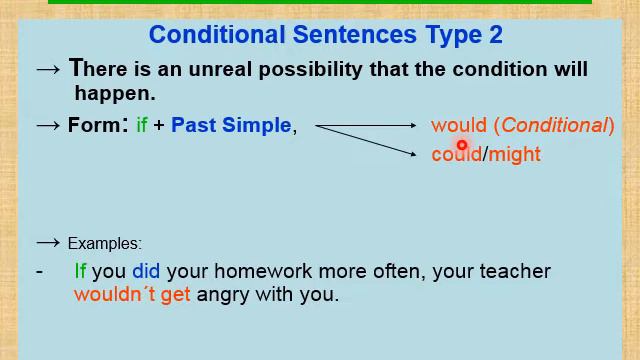 CONDITIONAL SENTENCES AND TYPES AN EASY APPROACH TO GRAMMAR BY MINHAJ UD DIN смотреть онлайн