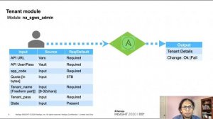 Using StorageGRID and Ansible to create “S3 as a Service”