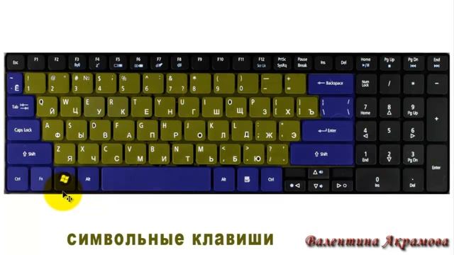 Первые шаги в интернете. Урок №15 Клавиатура. смотреть онлайн