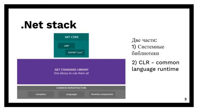 #Кодилда Что такое .Net Core.