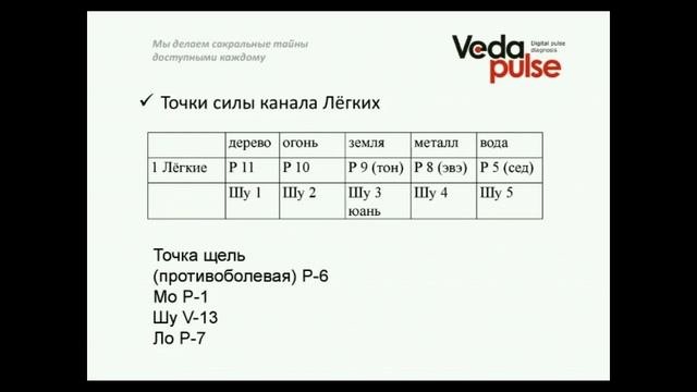 Канал Лёгких, диагностика и методы воздействия